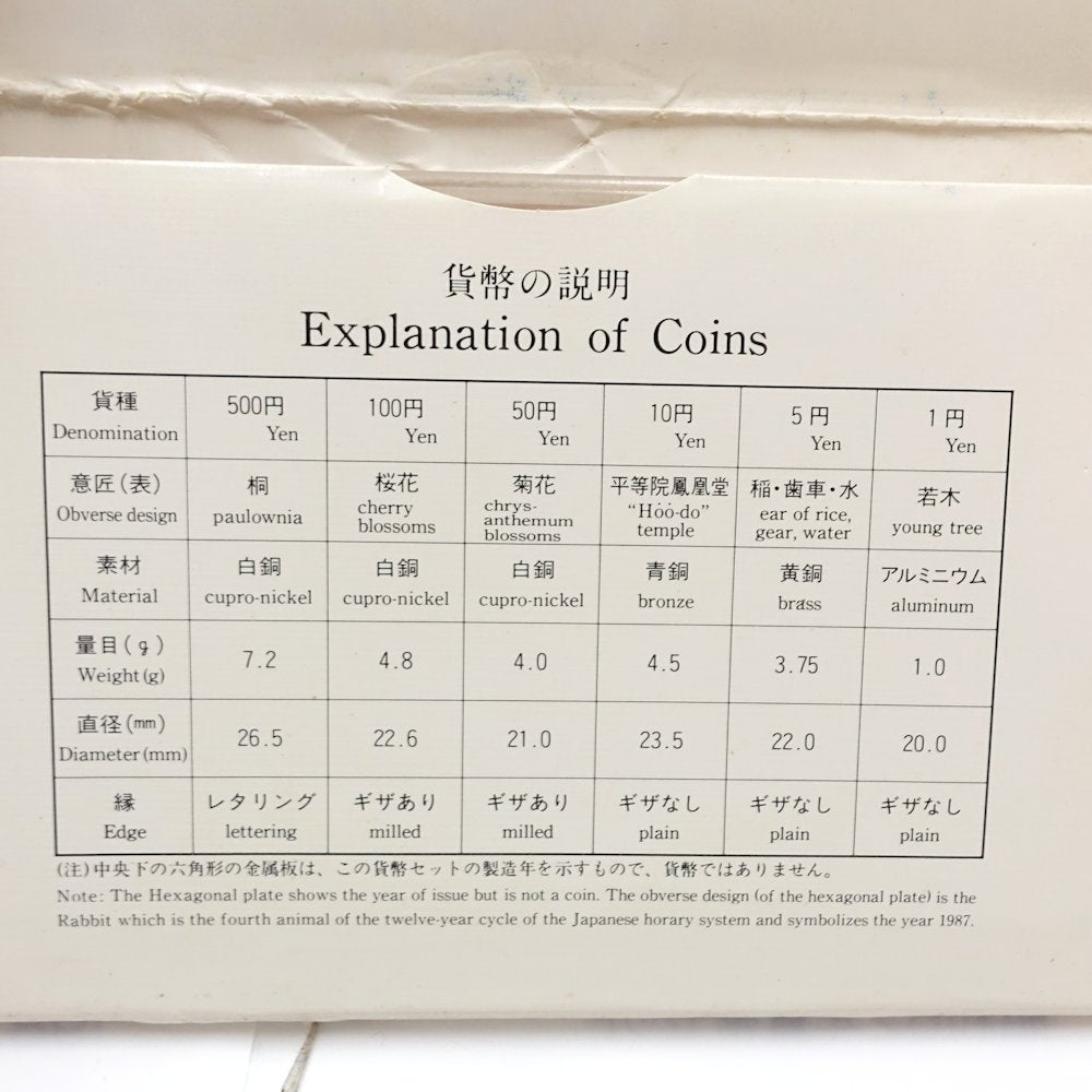 貨幣 貨幣セット 額面666円 プルーフセット MINT BUREAU JAPAN 昭和62年/181397【中古】
